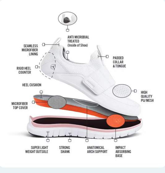 ANODYNE - No. 17 Sport Sprinter