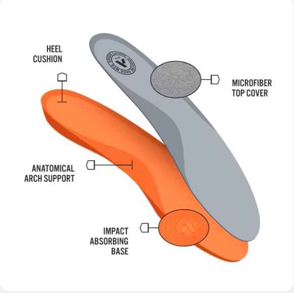 ANODYNE - No. 77 Double Depth Sport Jogger w/ Heel assist